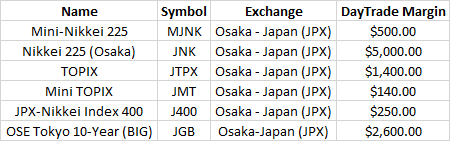 Future hot sale nikkei live